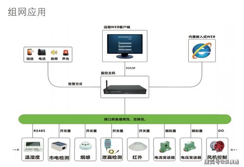 機(jī)房動(dòng)環(huán)監(jiān)控系統(tǒng)中數(shù)據(jù)監(jiān)控報(bào)警主機(jī)的選擇指南